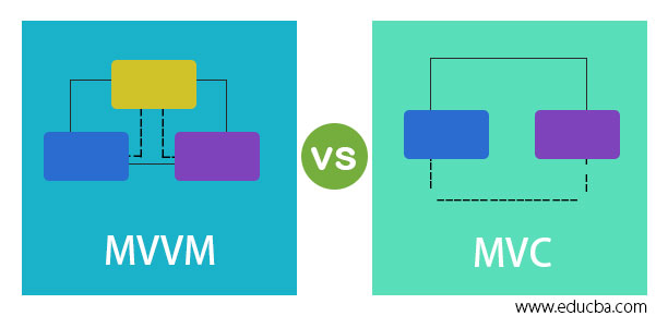 MVVM-vs-MVC
