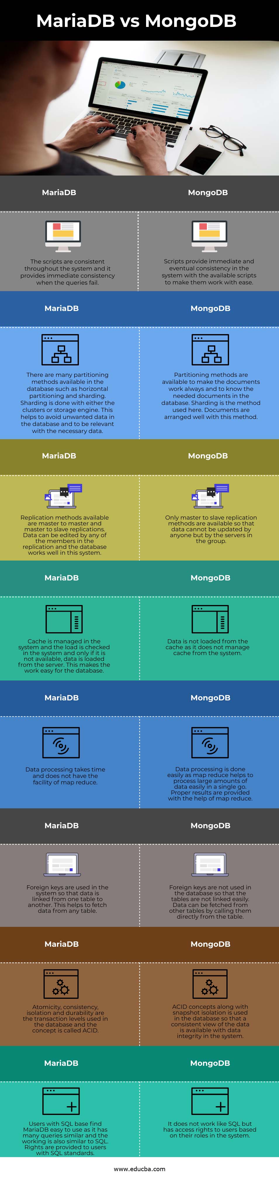 MariaDB vs MongoDB info