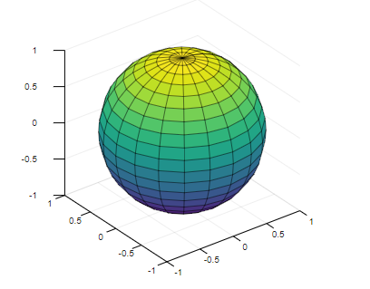 Matlab sphere()-1.1