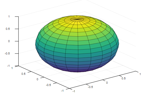 Matlab sphere()-1.2