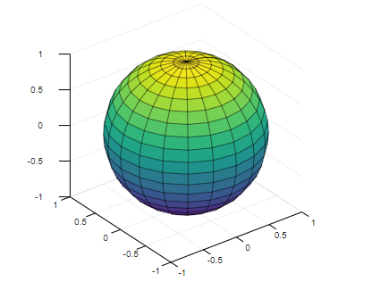 Matlab sphere()-1.3