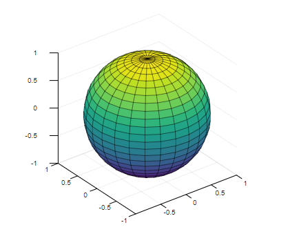 Matlab sphere()-1.4