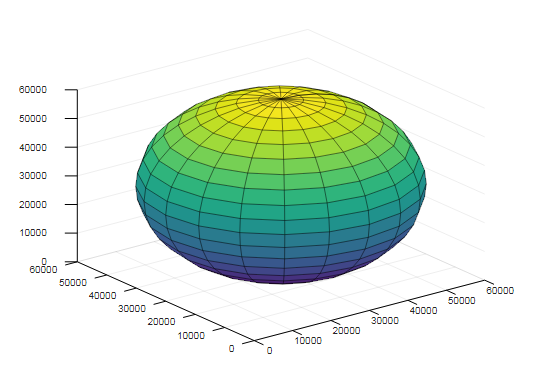 Matlab sphere()-2.1