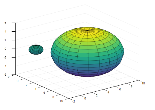 Matlab sphere()-2.2