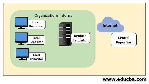 Maven Central Repository 2