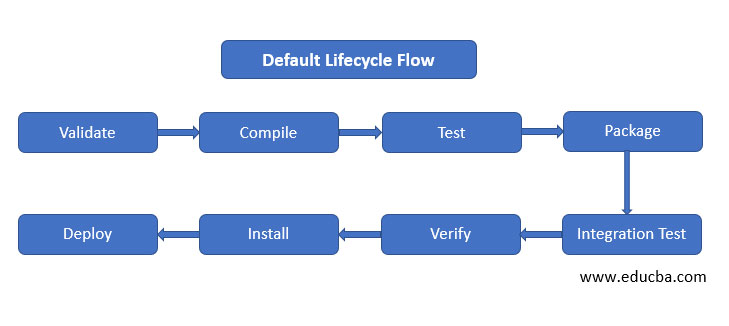 Maven Life Cycle 2