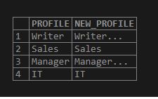 Length fuction with case