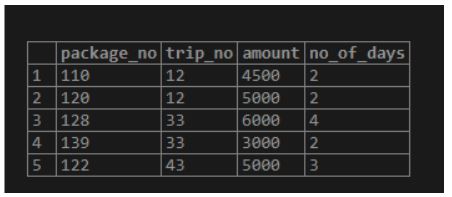 PARTITION BY in SQL 1