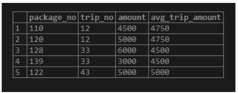 PARTITION BY in SQL 2