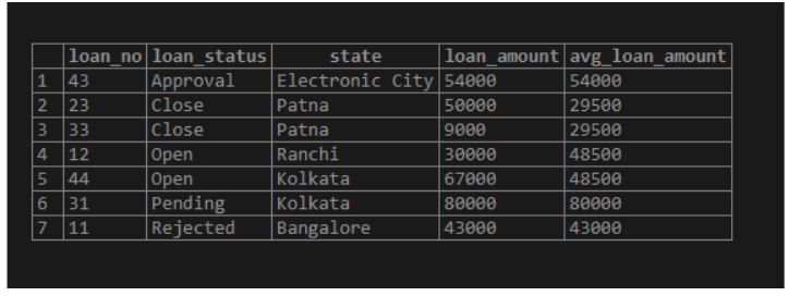 loan table