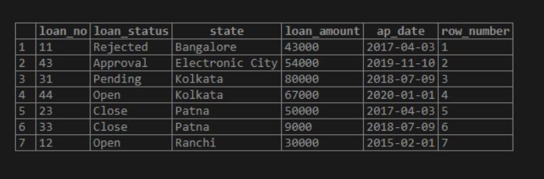without using clause