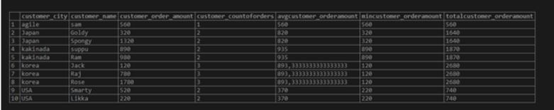PARTITION BY in SQL 9JPG