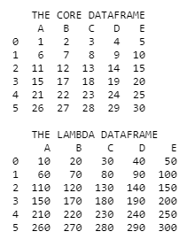 Pandas DataFrame.apply() output 2