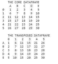 Pandas DataFrame.transpose()-1.2