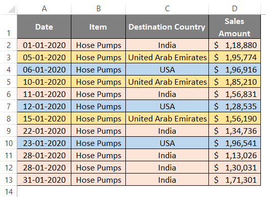 Pivot Table Count Unique 1-1 Pivot Table Count Unique 1-1