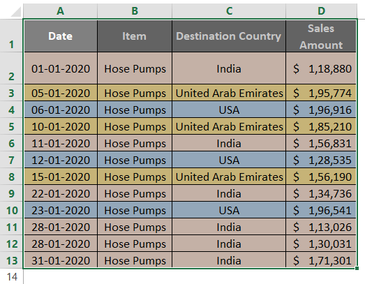 Pivot Table Count Unique 1-2 Pivot Table Count Unique 1-2