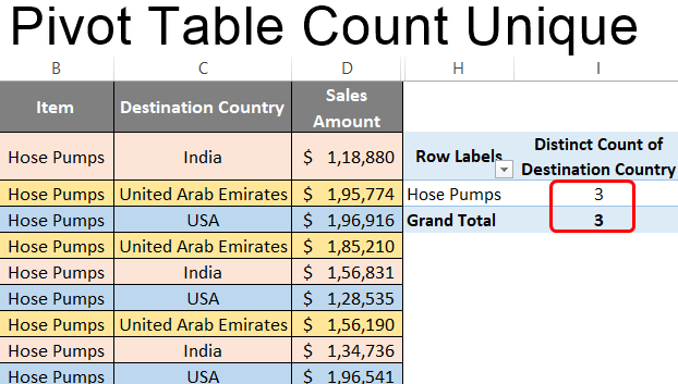 Pivot Table Count Unique Pivot Table Count Unique
