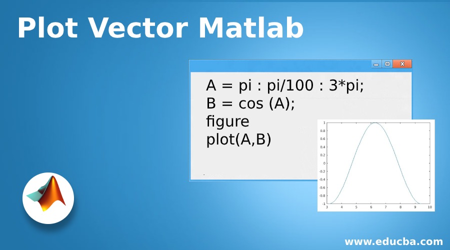Plot Vector Matlab