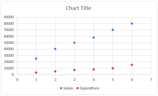 Plots in excel 1-4