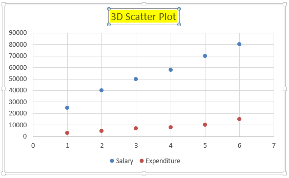 Plots in excel 1-5