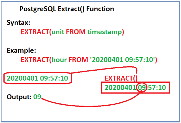 PostgreSQL EXTRACT()-1.1
