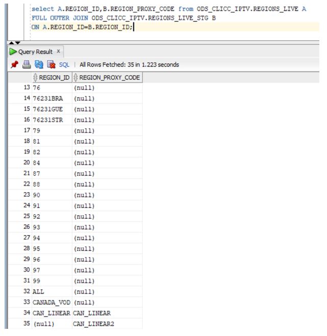 PostgreSQL FULL OUTER JOIN 4JPG