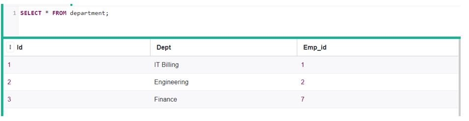 another table department