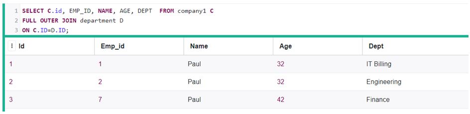 ‘id’ column which is common between these two table