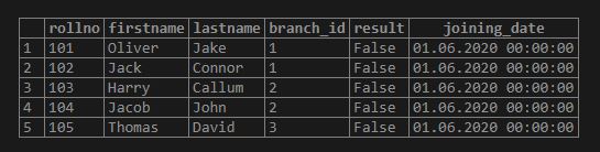 PostgreSQL Inner Join1