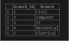 PostgreSQL Inner Join2