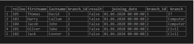 PostgreSQL Inner Join4