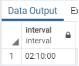 PostgreSQL Interval Example 2 PostgreSQL Interval Example 2