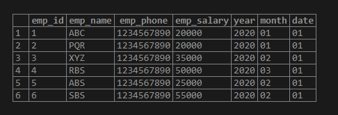 PostgreSQL SPLIT_PART()-4.1 PostgreSQL SPLIT_PART()-4.1