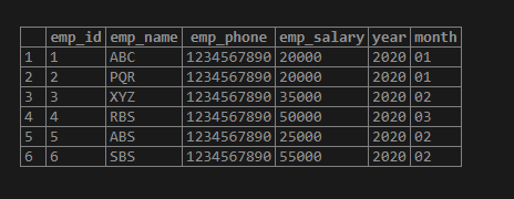 PostgreSQL SPLIT_PART()-5.1 PostgreSQL SPLIT_PART()-5.1