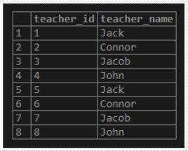 teacher_id