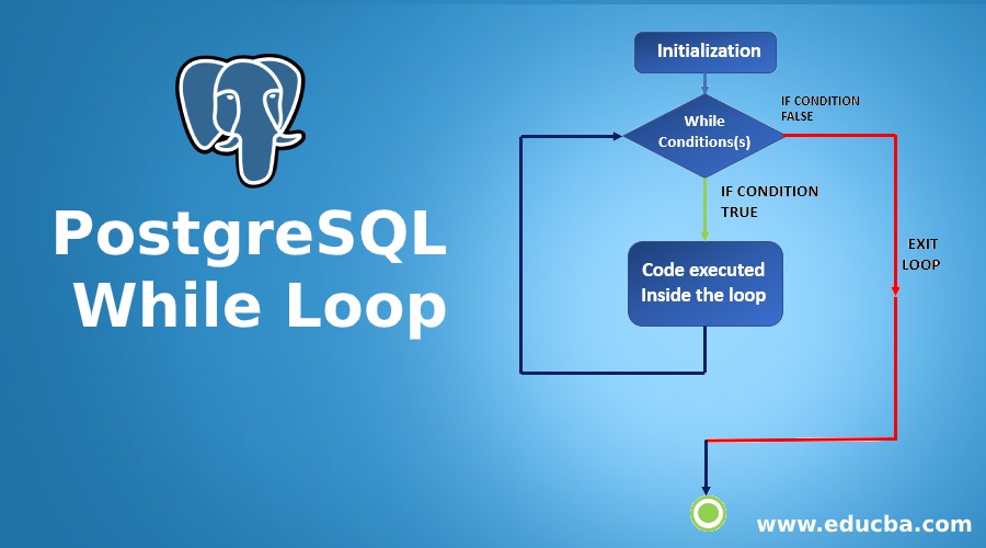 PostgreSQL While Loop