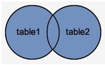 PostgreSQL outer join 3 PostgreSQL outer join 3