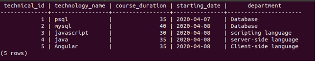 Postgresql Count output 5