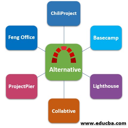 Top 6 Alternatives of Redmine