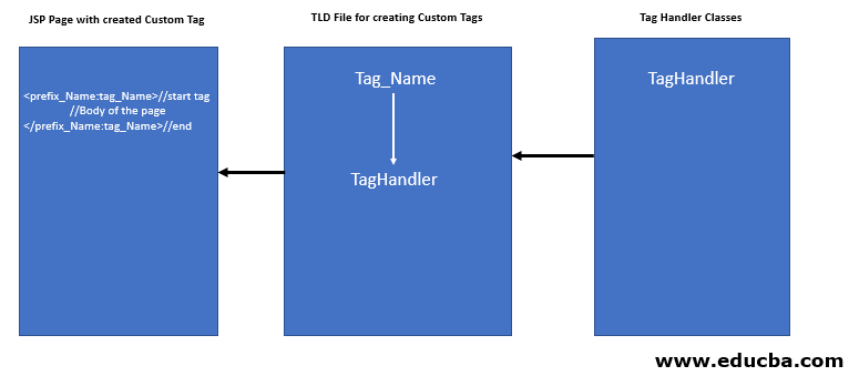Schematic Diagram Schematic Diagram