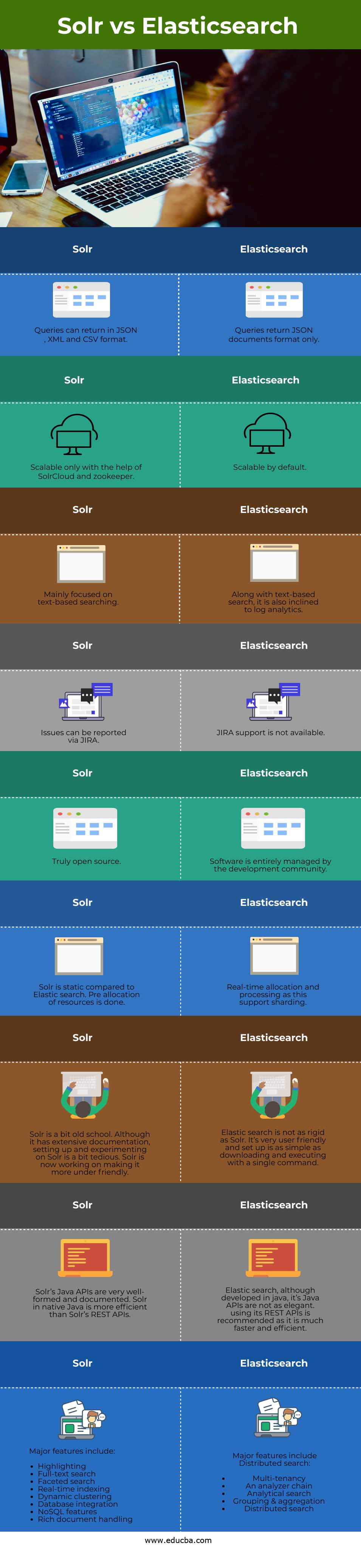 Solr vs Elasticsearch info