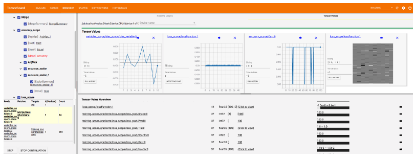TensorFlow Debugging-1.2
