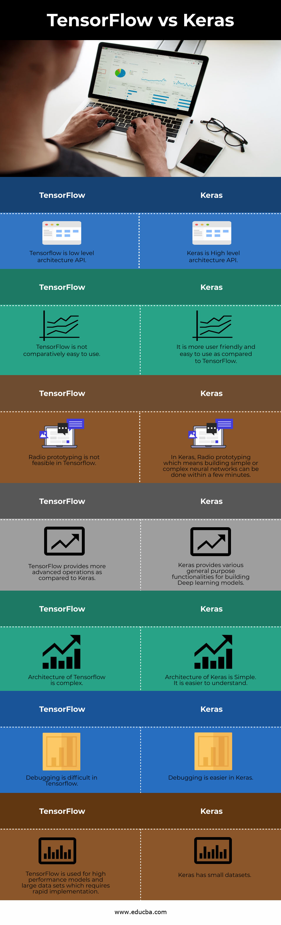TensorFlow vs Keras info TensorFlow vs Keras info