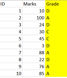 Teradata CASE Statement - 2