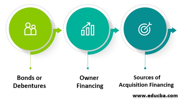 Types of Acquisition Financing