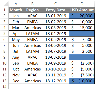 USD Amount