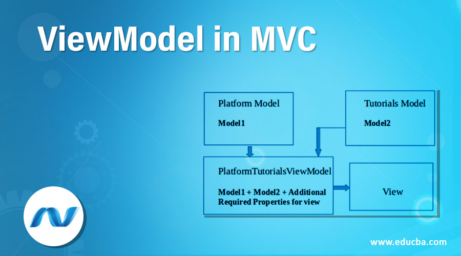 ViewModel in MVC