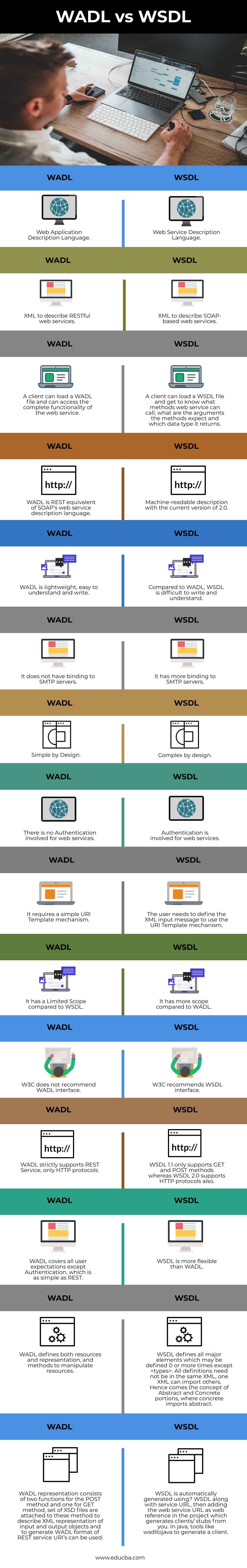 WADL vs WSDL info