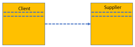 What is UML Dependency