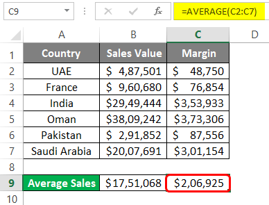 average Sales 1 average Sales 1